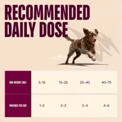 Anbefalet daglig fodermængde for Carnilove Dog Pouch Paté til voksne hunde