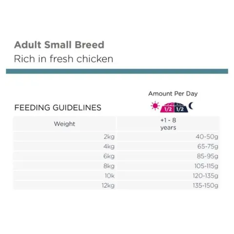 Eukanuba Adult Small Breed Chicken | Tørfoder