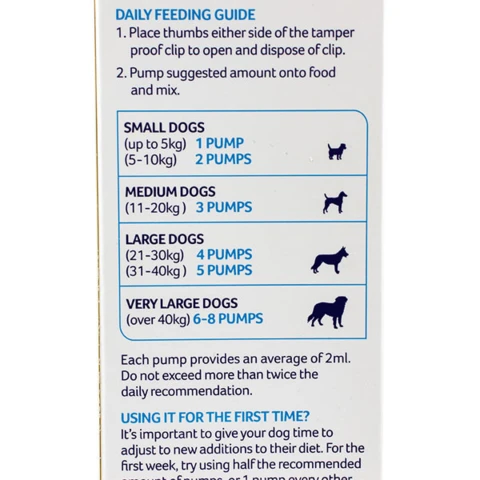 YuDERM Itching Dog | Vægtskema