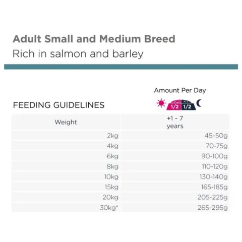 Se Eukanuba Adult fodringsguide med laks og byg. Find korrekt daglig mængde til hunde i en nem og overskuelig tabel