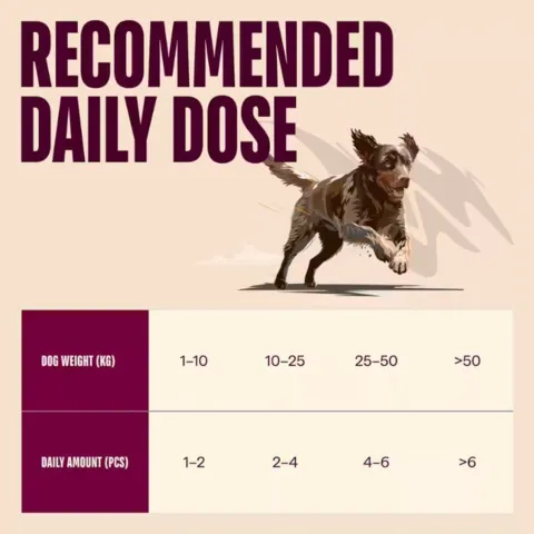 Carnilove Jerky Lamb with Salmon anbefalet daglig mængde hundegodbidder baseret på