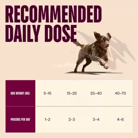 Anbefalet daglig fodermængde for Carnilove Dog Pouch Paté til voksne hunde