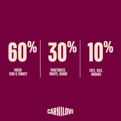 Carnilove True Fresh Fish & Turkey med 60 procent frisk fisk og kalkun