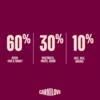 Carnilove True Fresh Fish & Turkey med 60 procent frisk fisk og kalkun