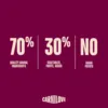 Carnilove Active Lamb & Wild Boar med 70 % animalske ingredienser